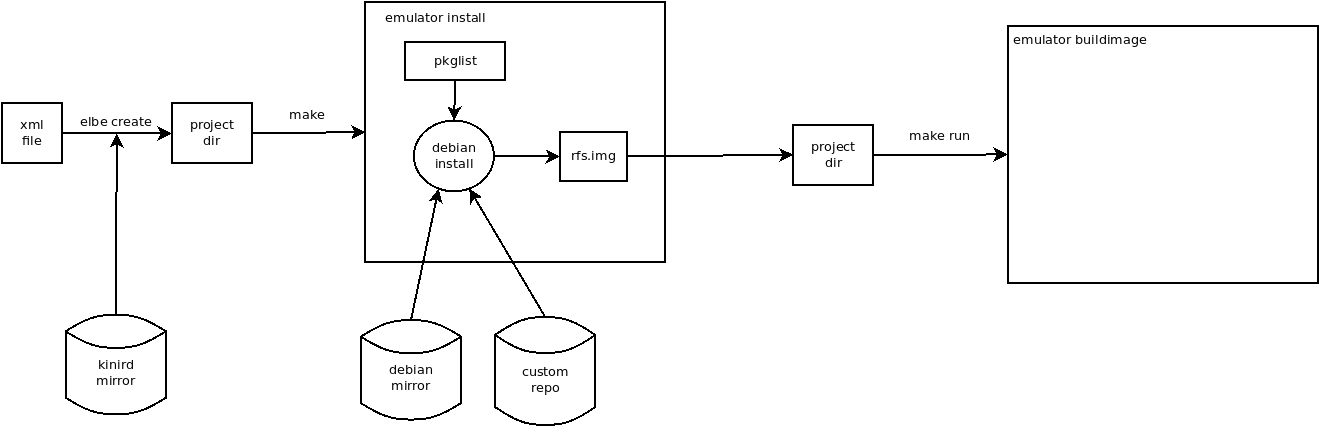 elbe-process.png
