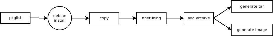 emu-process.png