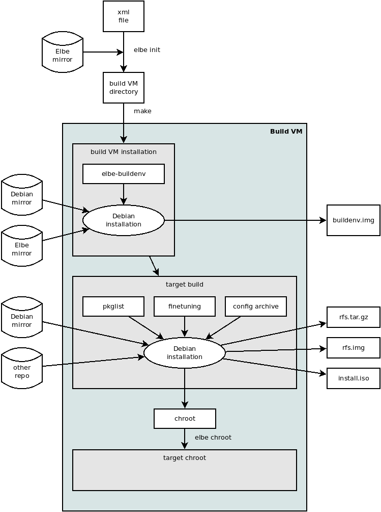 elbe-process.png